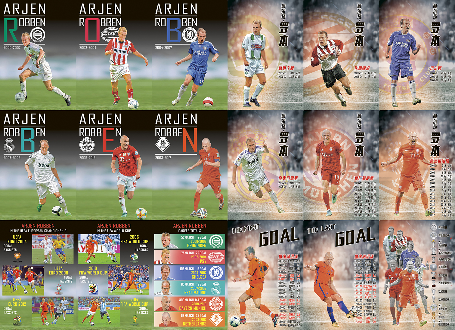 群妖峥嵘，时间慢走——回顾FM2006十大妖星之罗本（八）