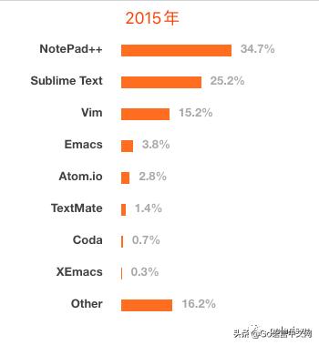 文本编辑器到底哪家强,文本编辑器哪个好用