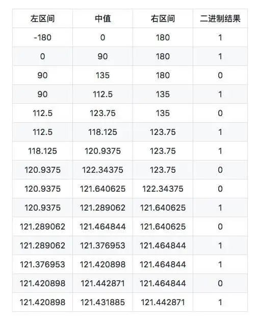 空间索引算法有哪些方法,比较好的数据查找算法