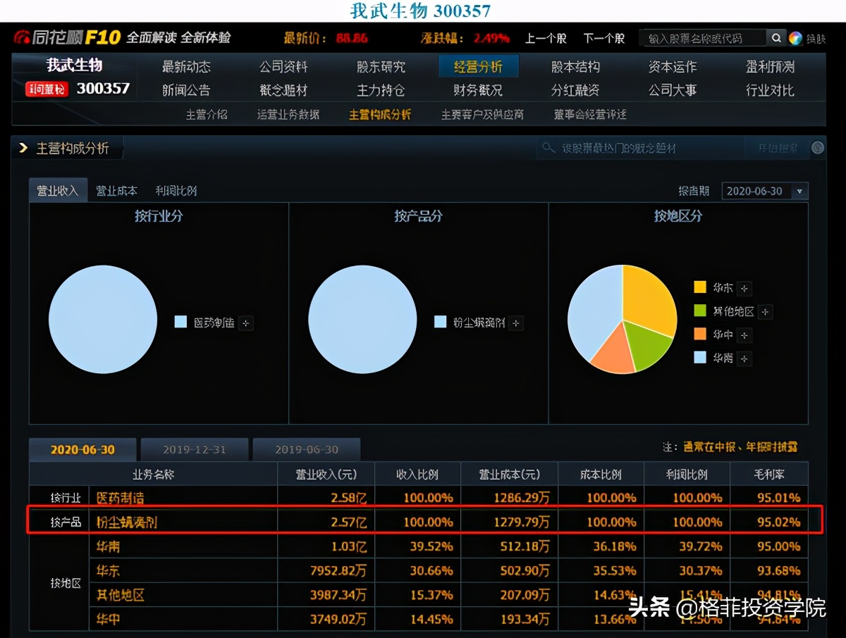 我武生物股票价值分析,我武生物股票投资价值分析报告
