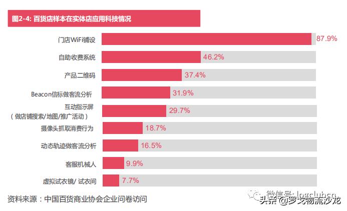2017-2018百货零售业的发展特点,百货零售业的未来