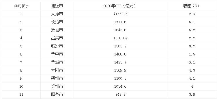 吕梁学院新消息,吕梁学院啥时候升吕梁大学
