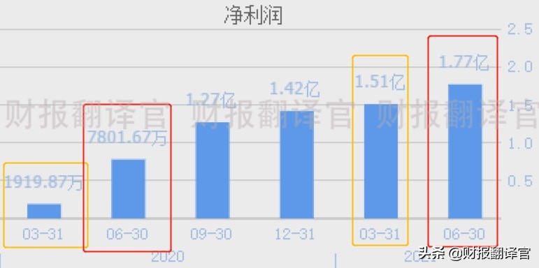 新天然气超级大牛股,天然气股票大涨