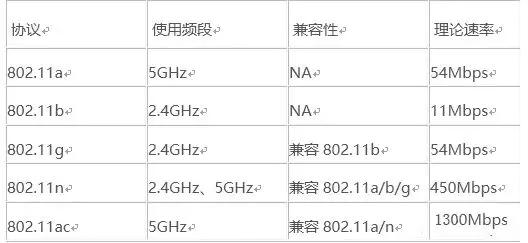 ap带机量是由ac控制器决定的吗,ap的带机量跟路由器有关系吗
