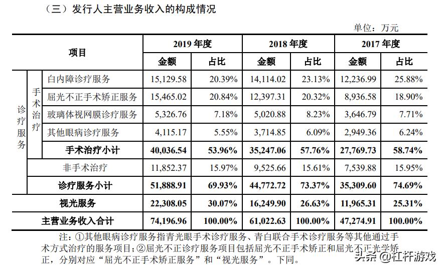 爱尔眼科与何氏华厦哪个好,华厦眼科和普瑞眼科何氏眼科