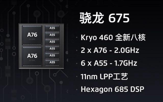 675处理器到底有多强,骁龙处理器675什么水平