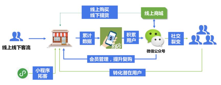 益倍嘉×百业联盟发展峰会,智慧营销助力中小企业发展