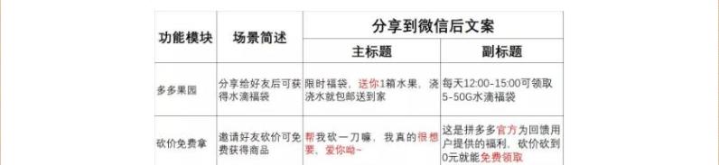 拼多多主图如何做才能提高点击率,拼多多开车点击率很高但是不转化