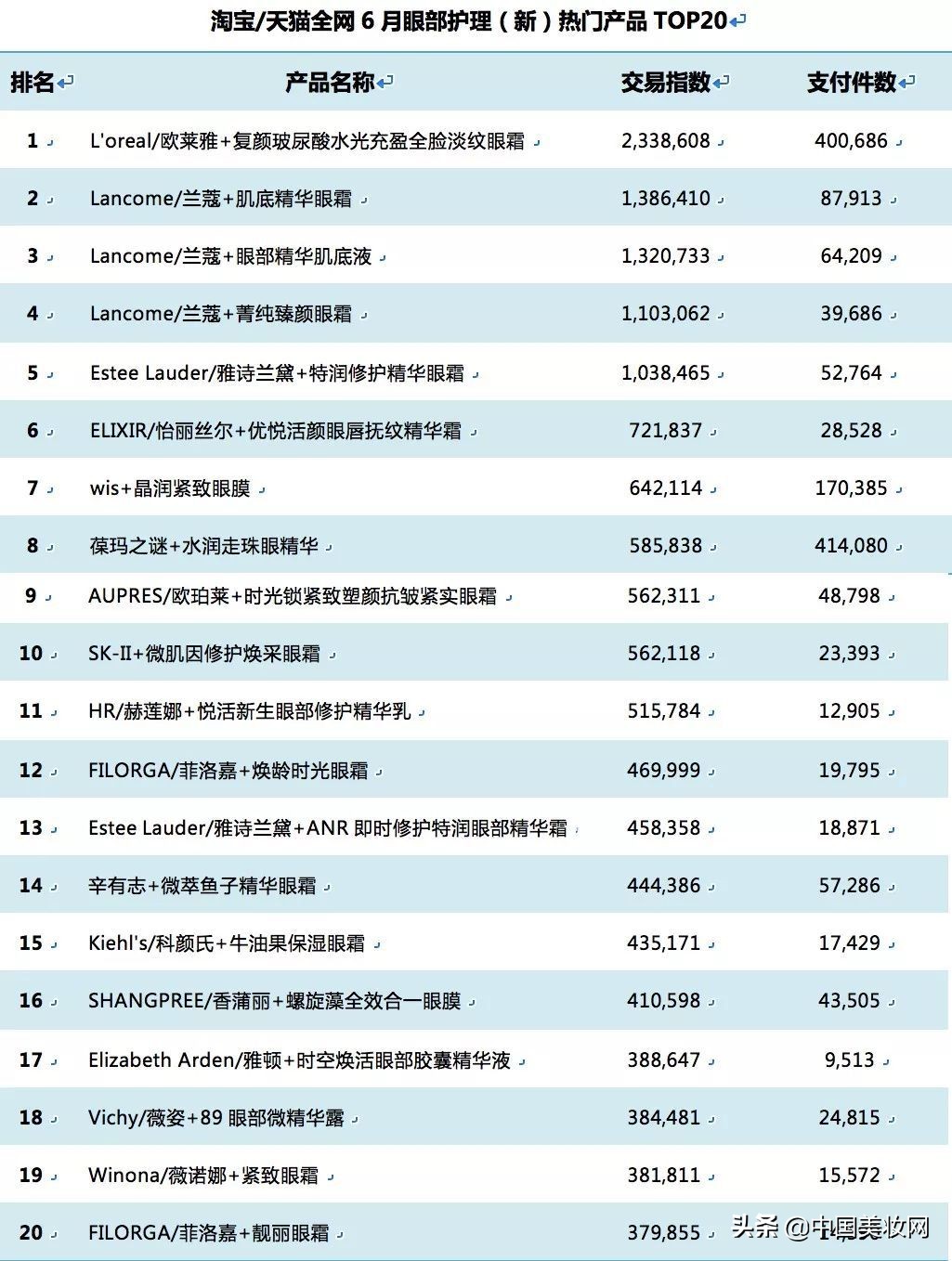 丸美眼霜眼部多元修护精华液,眼部保湿滋润眼霜丸美