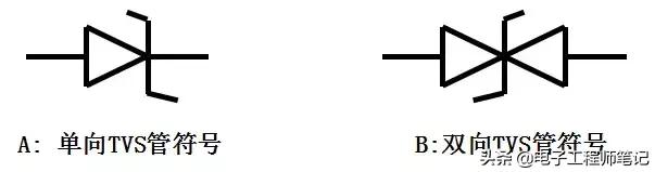 tvs二极管能替代稳压管吗,稳压管和稳压二极管