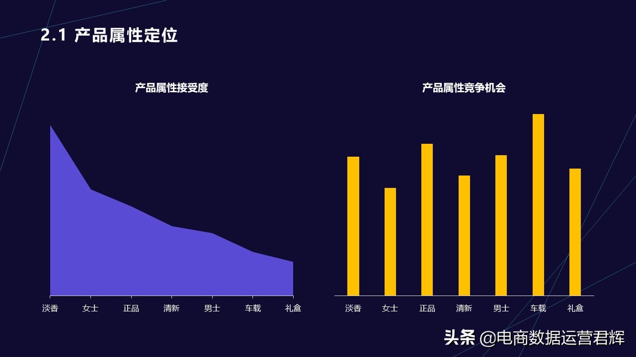 电商市场销售数据分析网站,电商市场行业分析图表