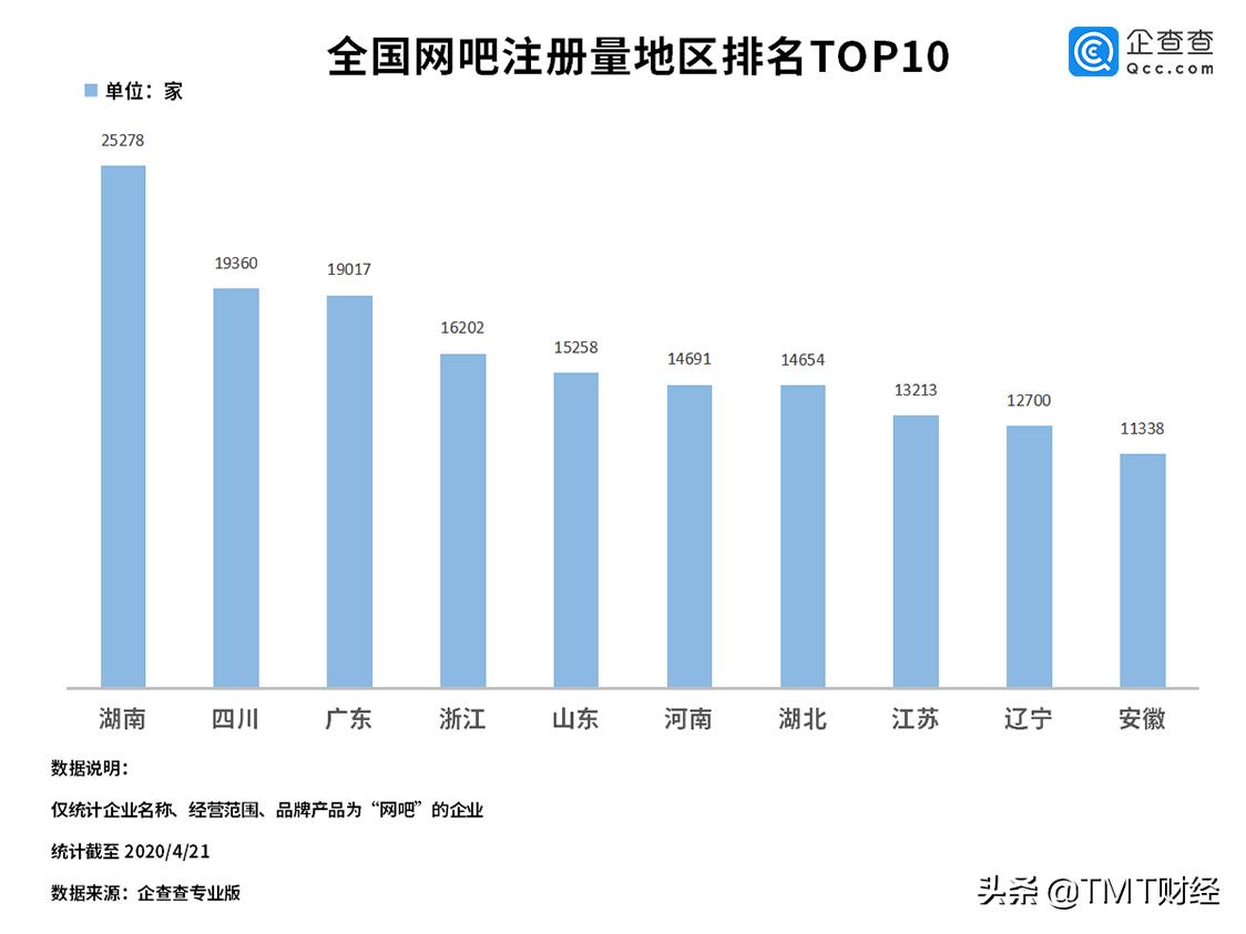 现在网吧经营现状,全国网吧又要关门了吗