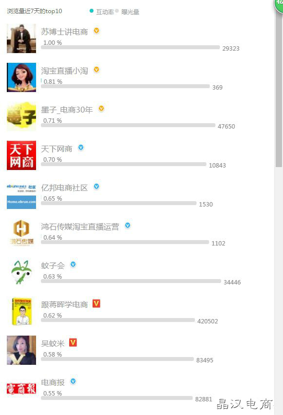 如何运营微博自媒体,自媒体微博运营技巧