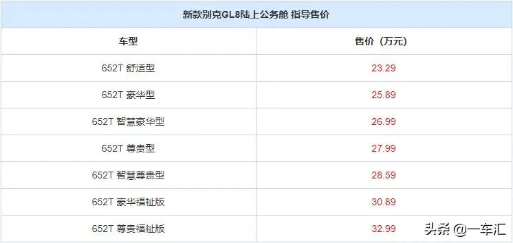 别克gl8陆上公务舱低配测评,别克新款gl8陆上公务舱值得买吗