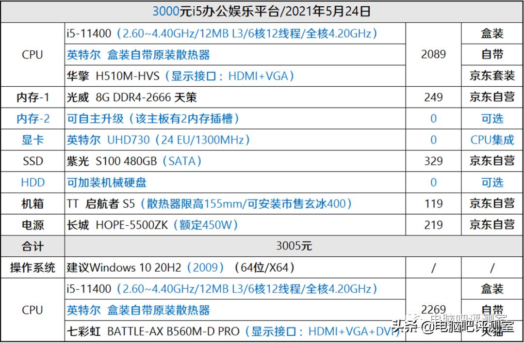 618京东攻略完整版,京东618组装电脑降价多少