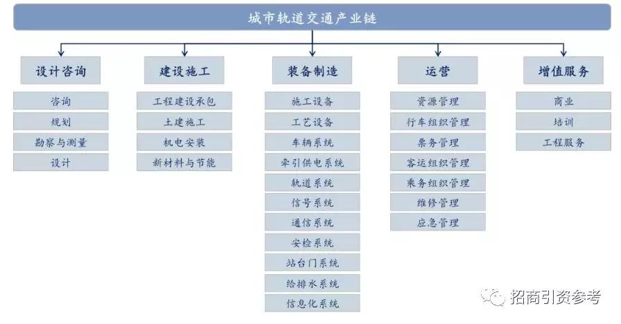 新基建涉及的核心产业链名单,中国新基建前十公司