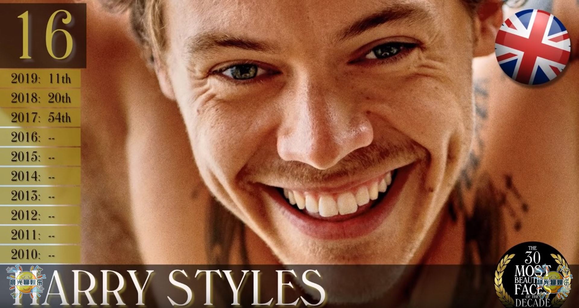 23年世界上最帅的男人全球排名,全球公认最帅的十个男人