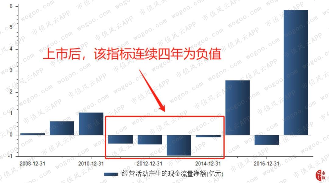 2017年成功借壳，2018年爆雷巨亏：领益智造，19个交易日13个涨停