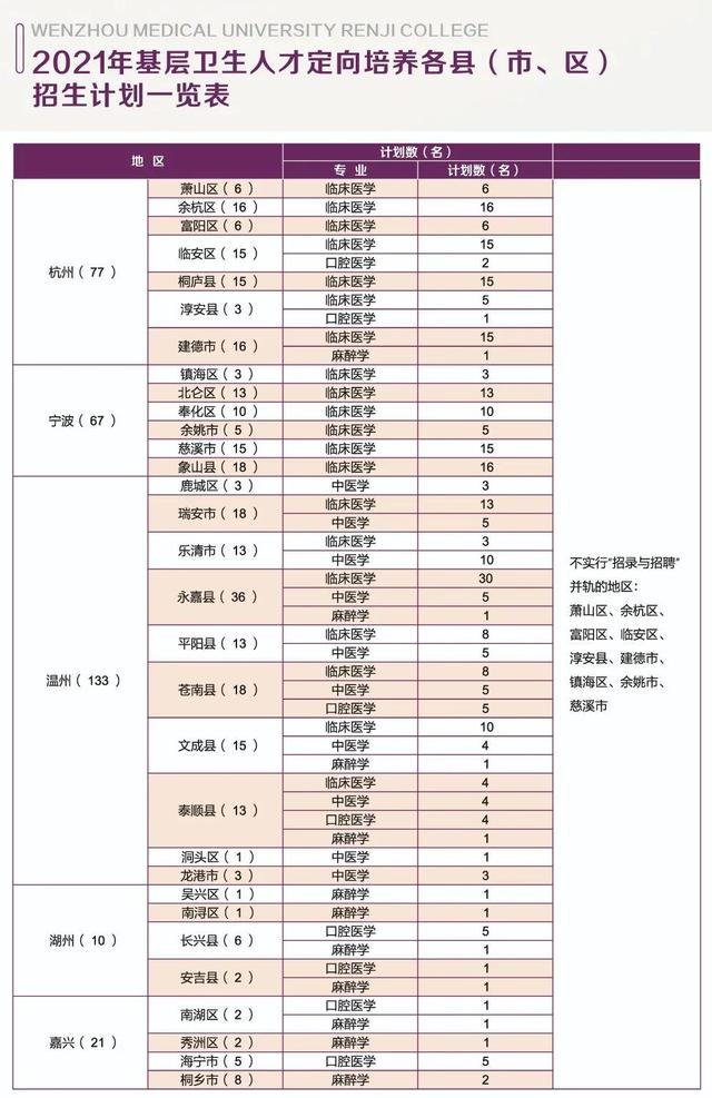 五大高校在浙江招生计划,浙江省各高校出招生简章的时间
