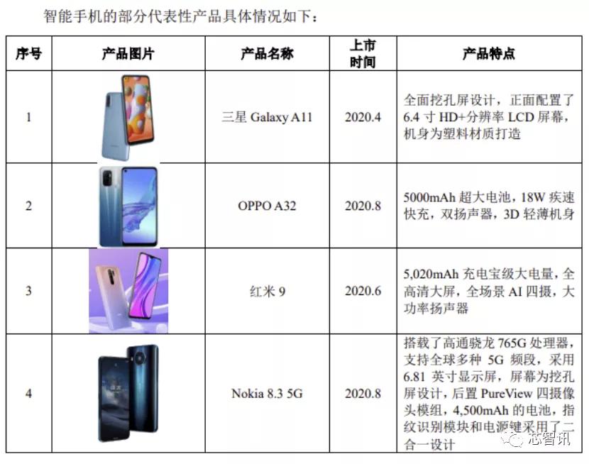 华勤科技科创板,华勤科创板