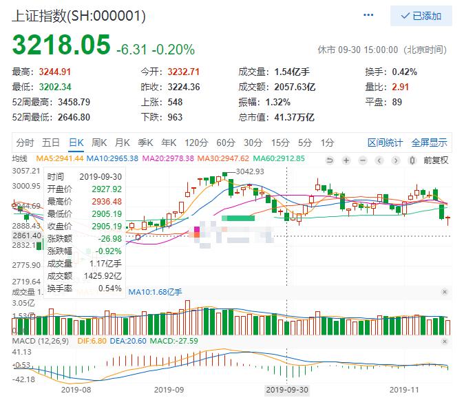 10年股市历史走势图,回顾2010年的股市行情