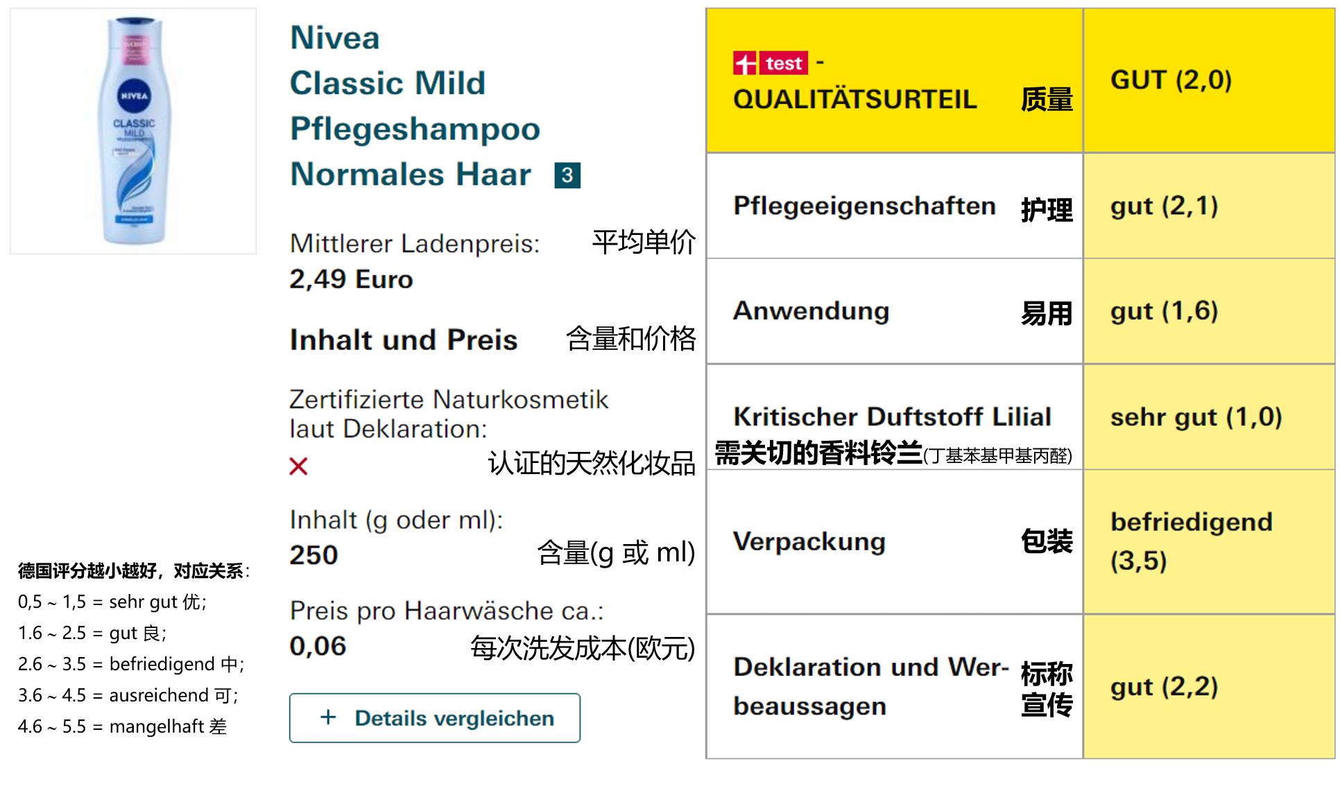 洗发水价格档次,德国进口洗发水排行榜前十名