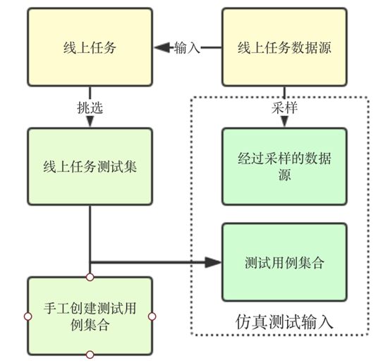 闃块噷flink浣跨敤鏁欑▼,闃块噷flink