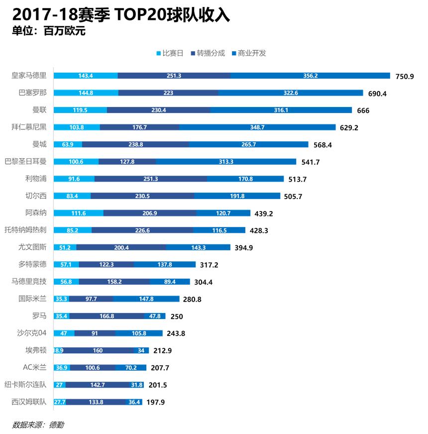 足球俱乐部赚钱方法,足球俱乐部之间怎么赚钱