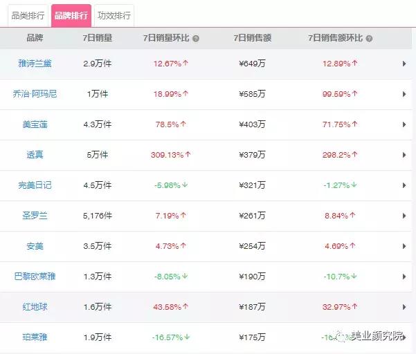 美妆测评韩妆品牌排行榜最新款,韩妆榜单