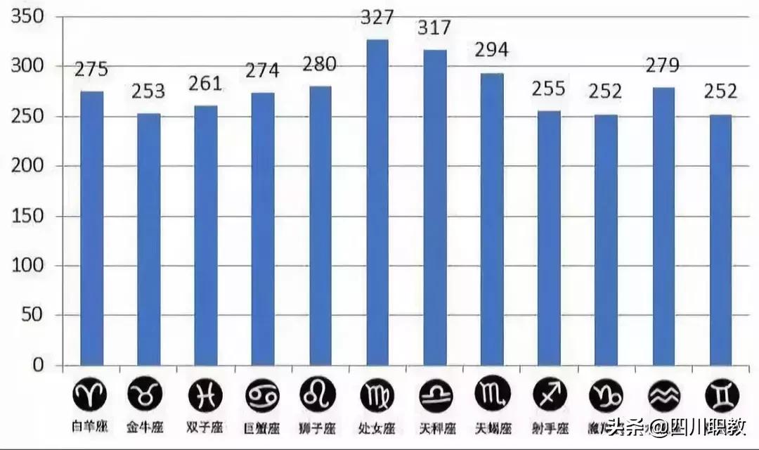 四川高校男女比例发布,四川男女比例2023数据