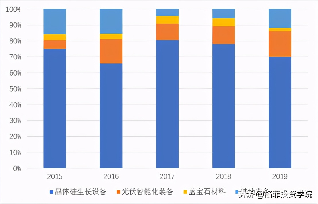 晶盛机电利润预测,晶盛机电目标价位