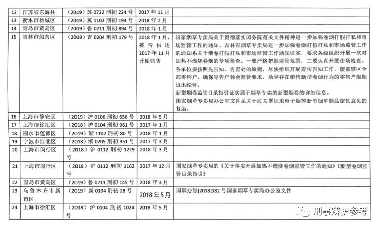 新型加热不燃烧卷烟案例,售卖新型卷烟是否构成非法经营罪
