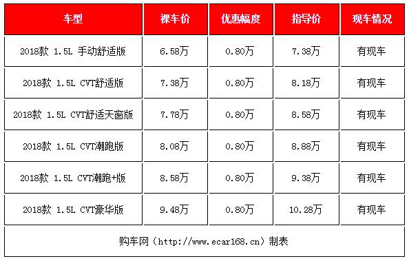 三款年底降价最猛合资中型车行情,这几款合资两厢车又降价