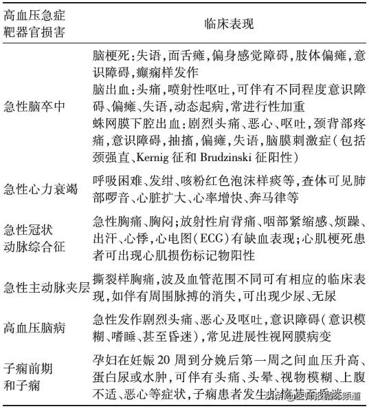 高血压急症处理？一文掌握8种药物使用要点