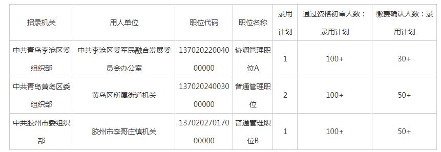 青岛公务员报考条件和时间表,青岛公务员招录职位2024考试时间