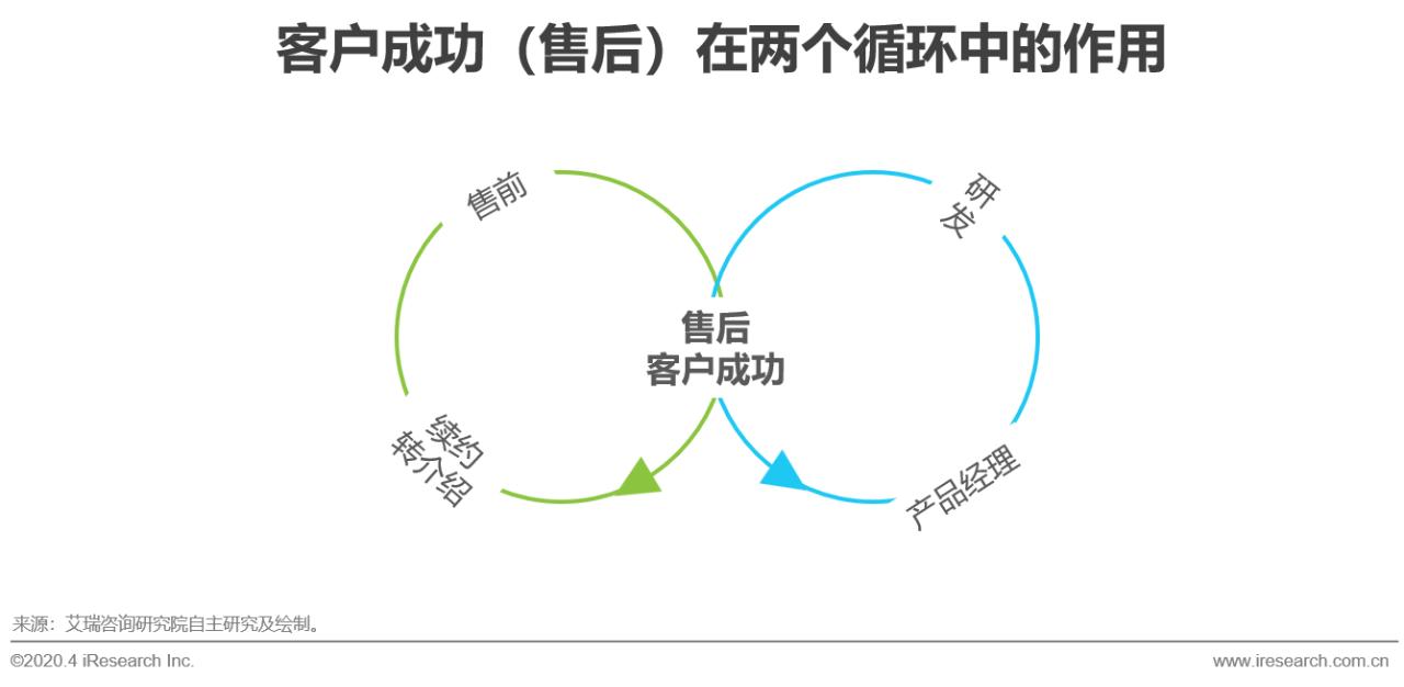 中国行业研究报告,国企对策研究报告