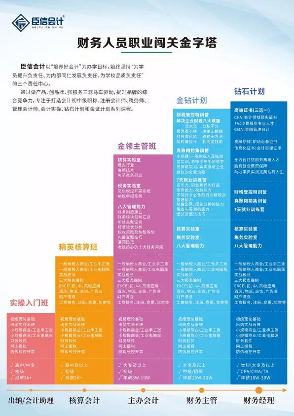 济南靠谱的会计培训机构,会计培训哪个机构比较好