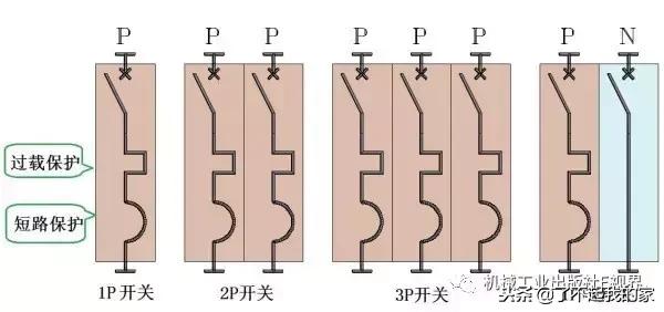 家用配电箱开关极数,配电箱全部用1p开关可以吗