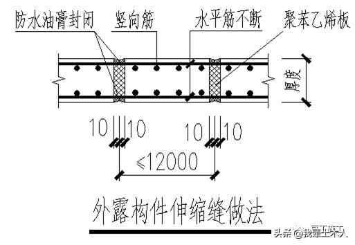 渗漏空鼓开裂质量通病防治,质量通病渗漏空鼓开裂