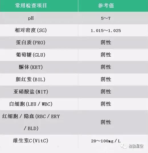 尿常规检查哪些项目,尿常规的检查指标与临床意义