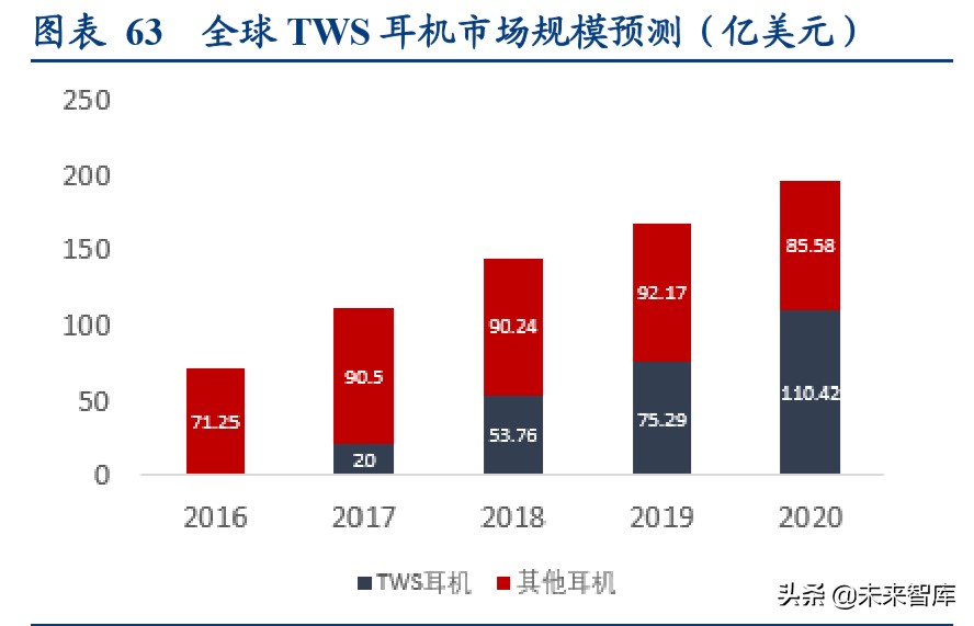 24年高压电容器市场分析报告,电容行业经济形势预测