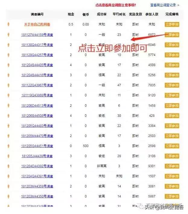 9个零成本兼职项目，利用业余时间轻松月入6000+