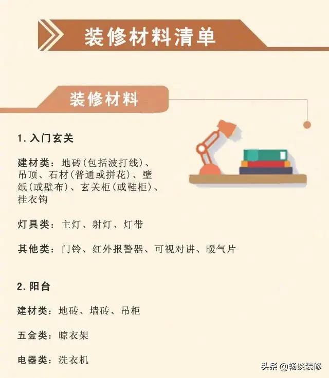 装修半包全包整装讲解,一分钟看懂装修步骤