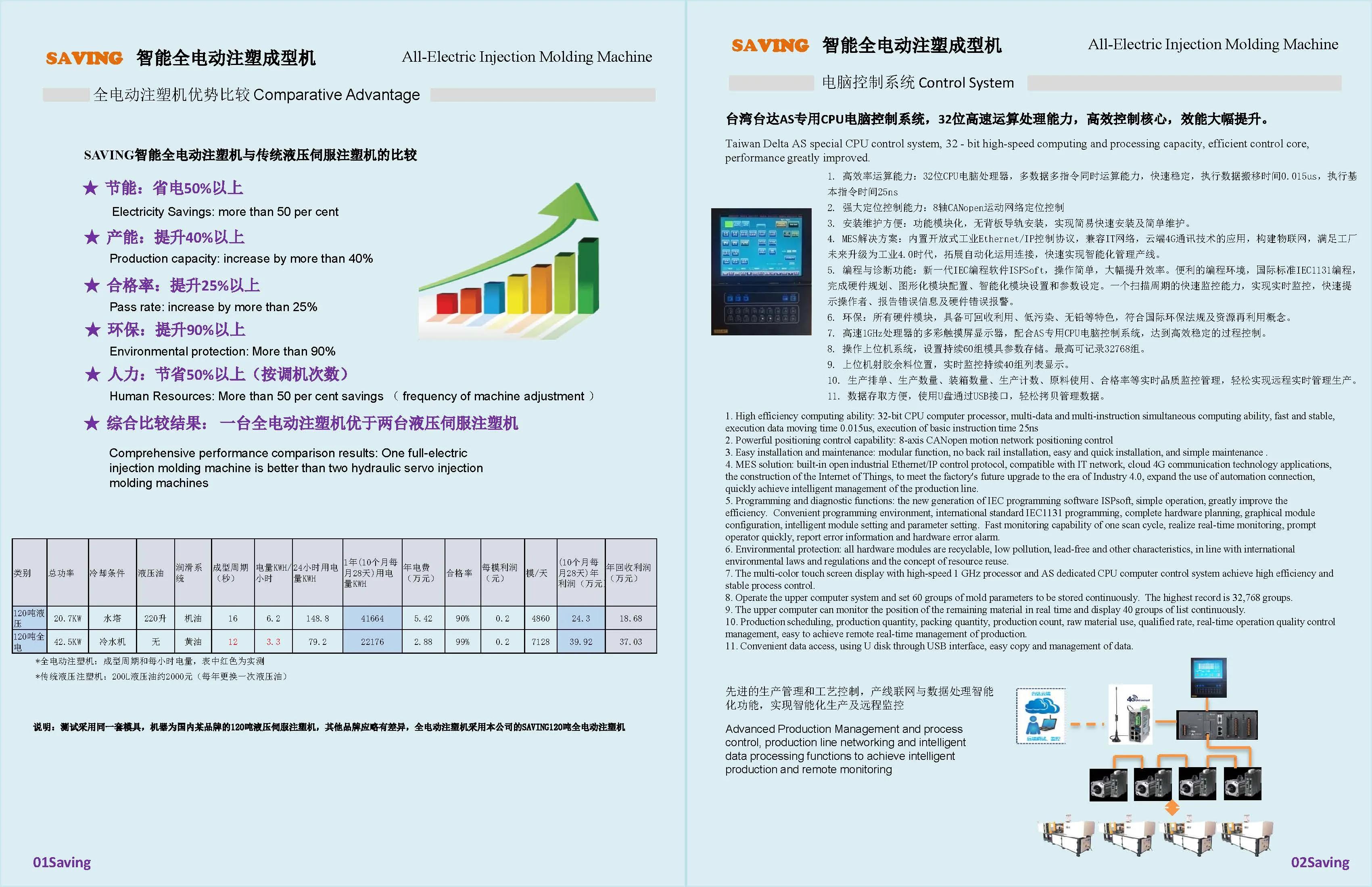 高新区全自动注塑机,格兰机械注塑机