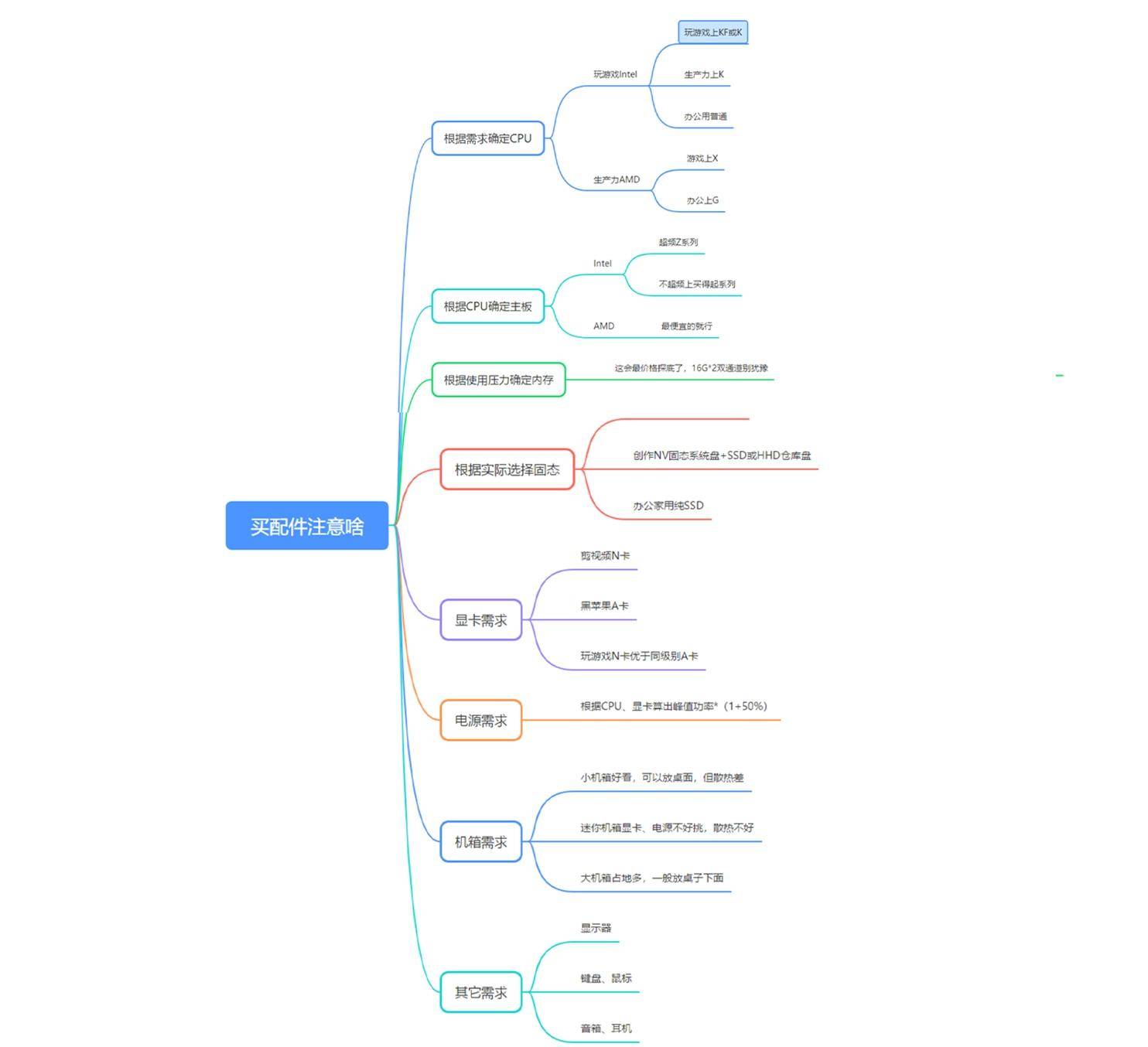 超详细的电脑组装装机教程,组装台式电脑装机步骤