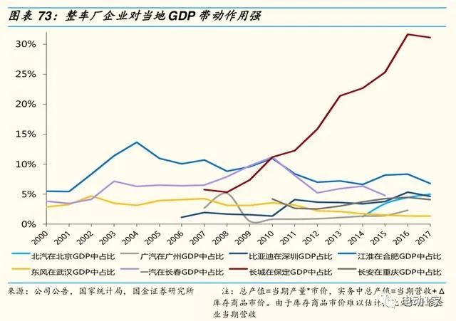 2014年汽车零部件行业分析,汽车零部件板块分析