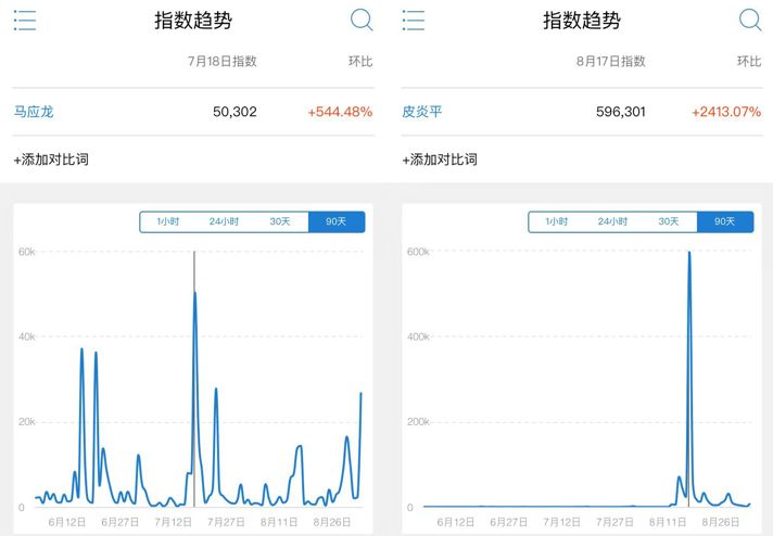 老字号如何创新营销,老字号怎么玩转
