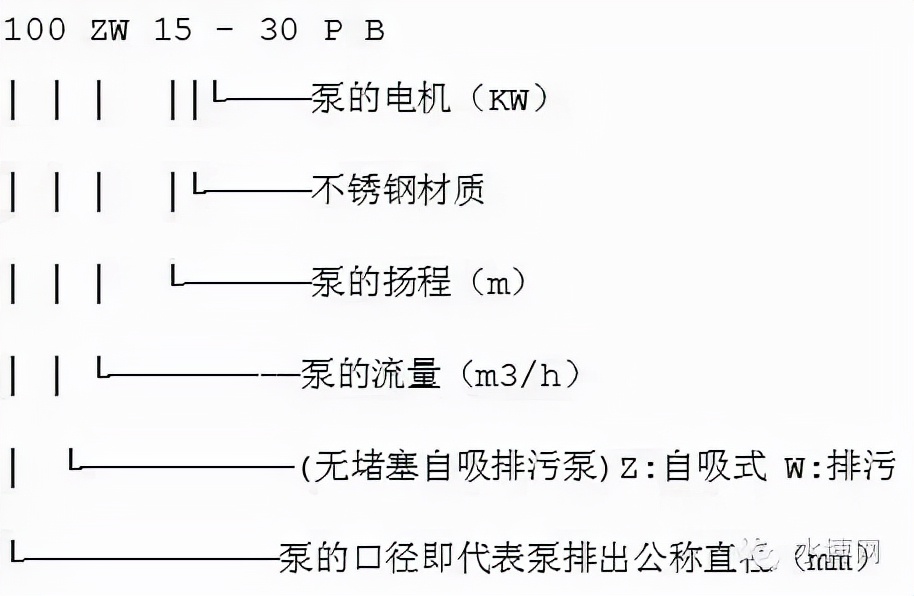 多级泵的型号释义,泵铭牌型号解释