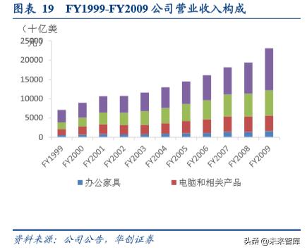 办公用品环比分析,中国办公文具用品现状分析