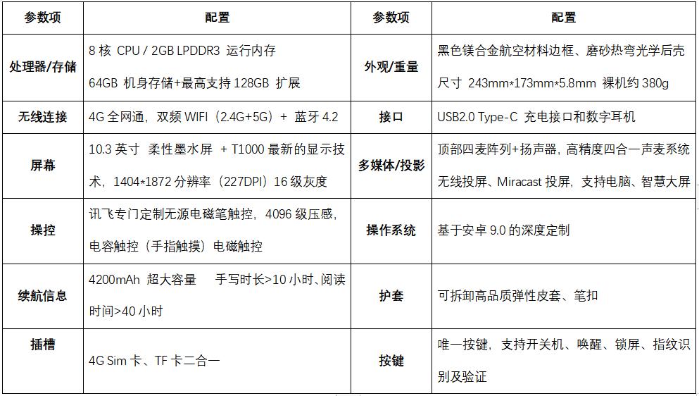 讯飞智能办公本x2吐槽,如何提高会议效率